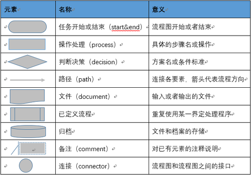 流程图元素定义