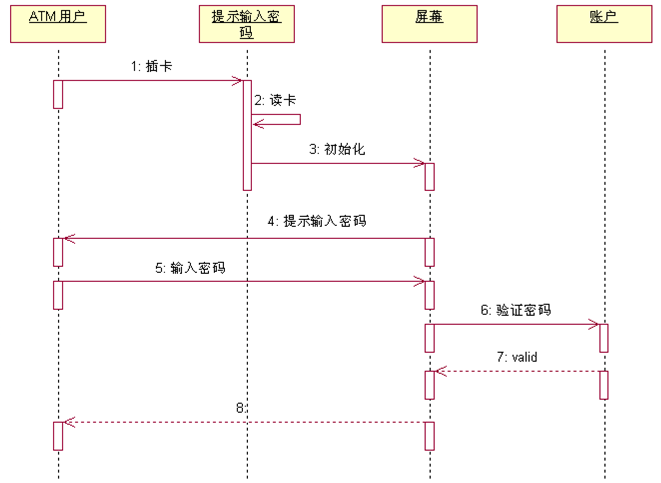 时序图