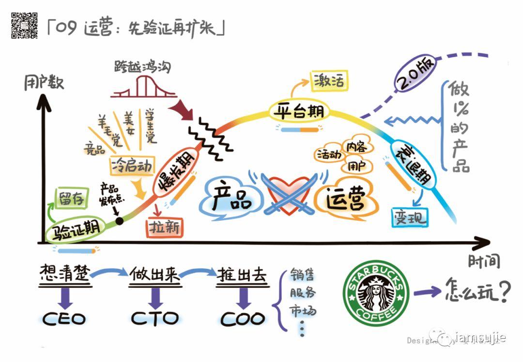 产品生命周期的不同尺度