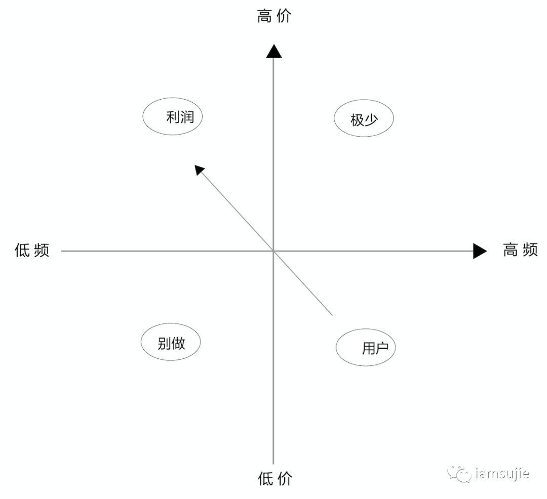 再理解“高频打低频”，对也不对