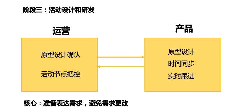 运营和产品必读：满足这4点，没有什么活动做不好