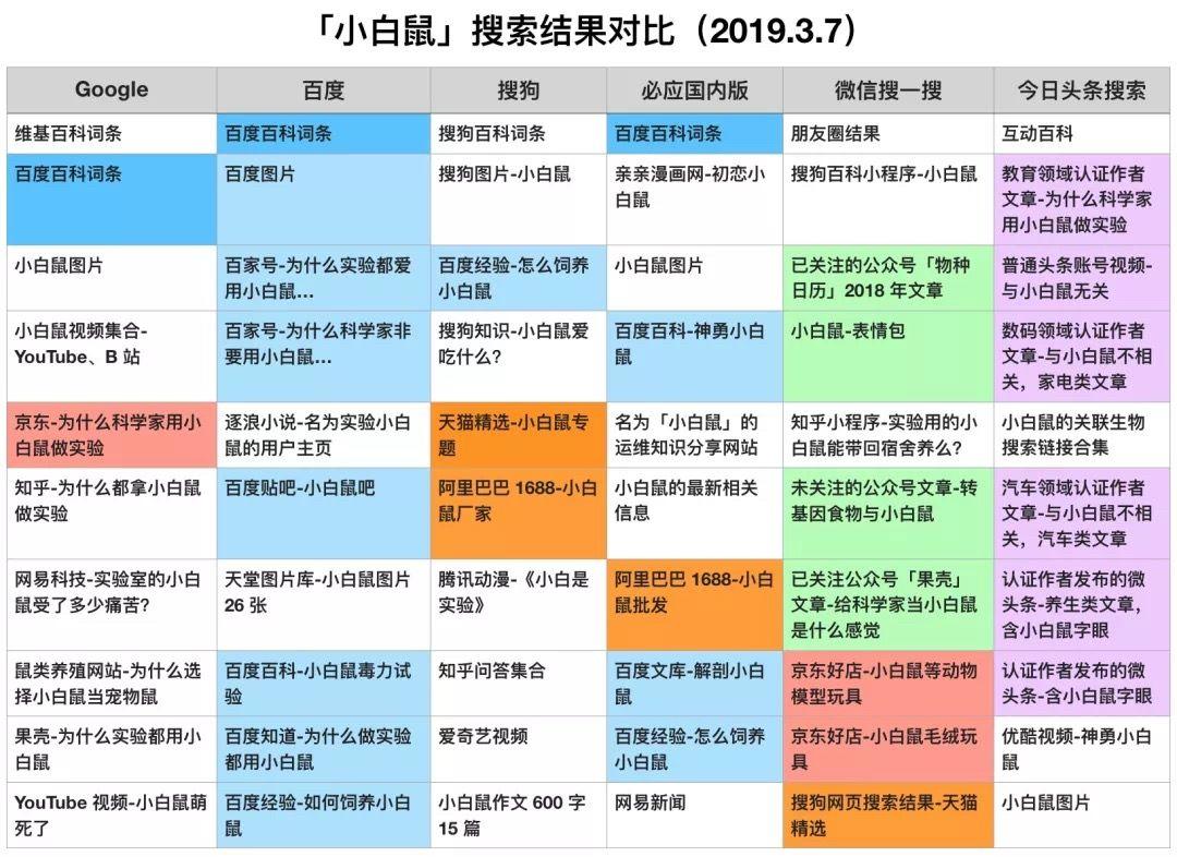 从产品经理到总监，就差一张Excel表