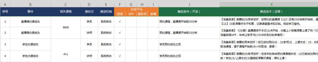 从产品经理到总监，就差一张Excel表