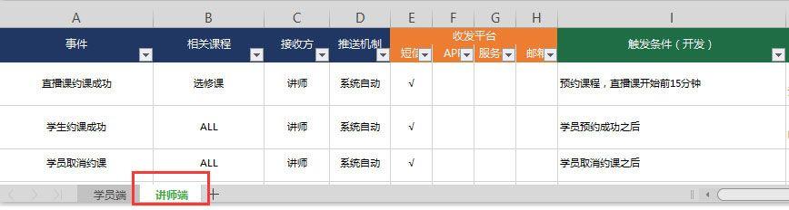 从产品经理到总监，就差一张Excel表