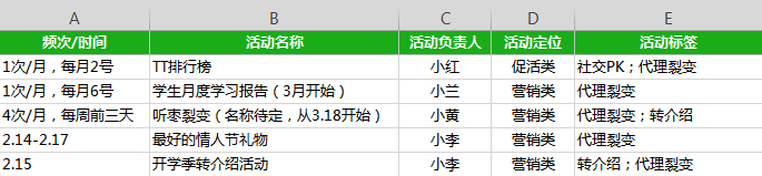 从产品经理到总监，就差一张Excel表