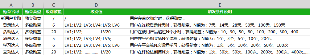 从产品经理到总监，就差一张Excel表