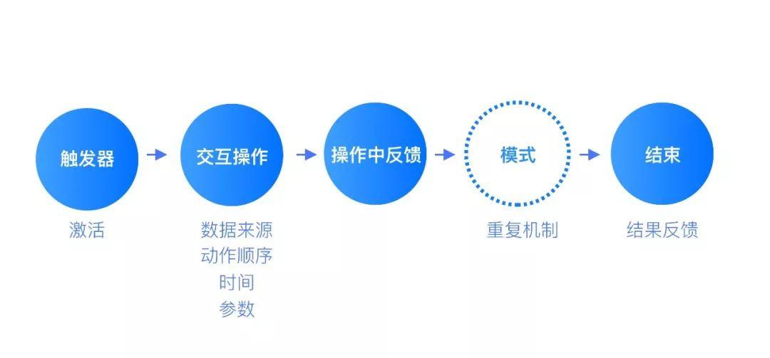 如何设计微交互创建出色用户体验方案